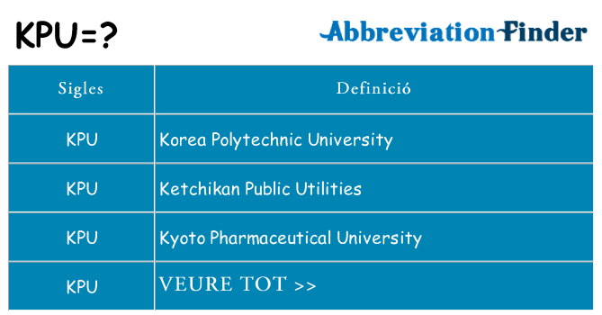 Què representen kpu