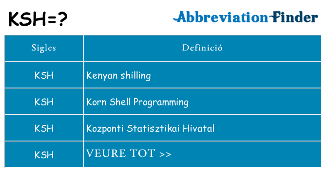 Què representen ksh