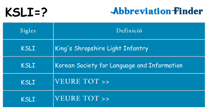 Què representen ksli