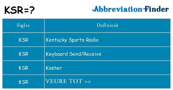 Què representen ksr
