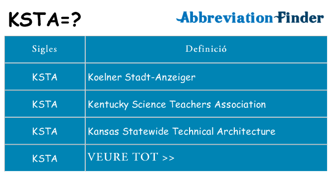 Què representen ksta