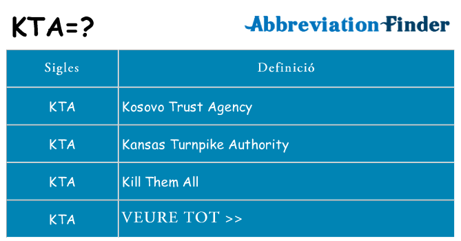 Què representen kta