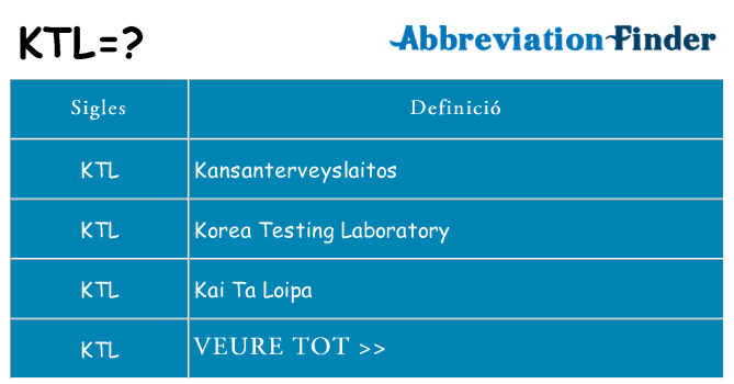 Què representen ktl