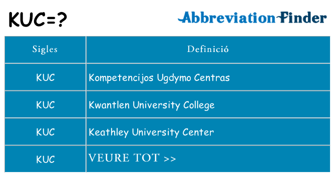 Què representen kuc