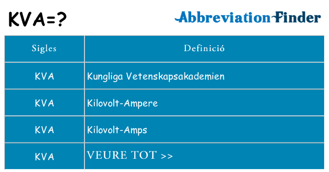 Què representen kva