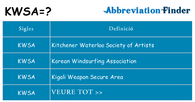 Què representen kwsa