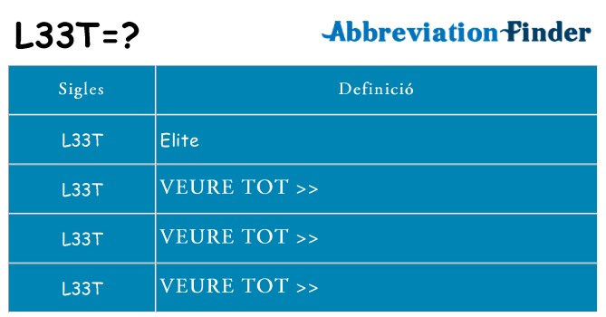 Què representen l33t