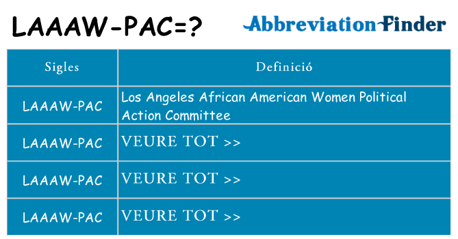 Què representen laaaw-pac