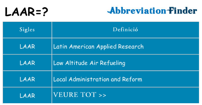 Què representen laar