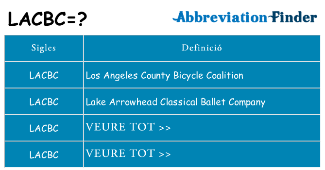 Què representen lacbc