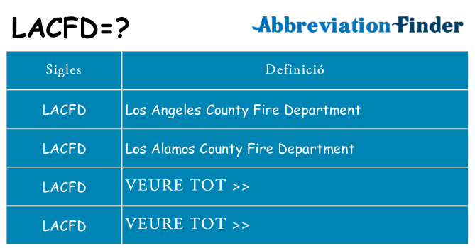 Què representen lacfd