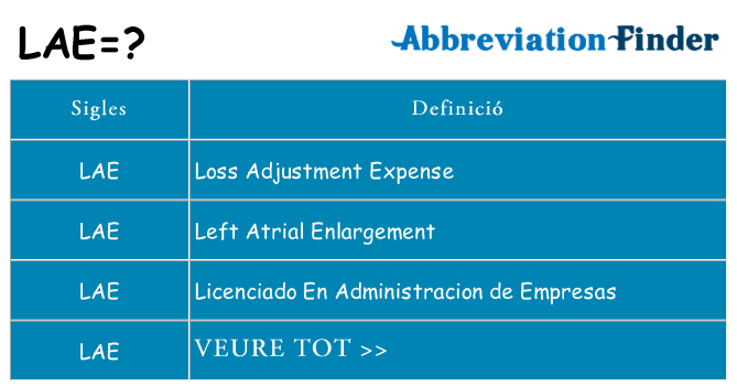 Què representen lae