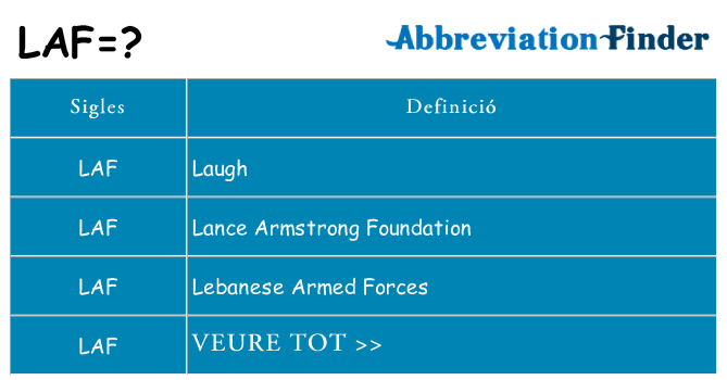 Què representen laf