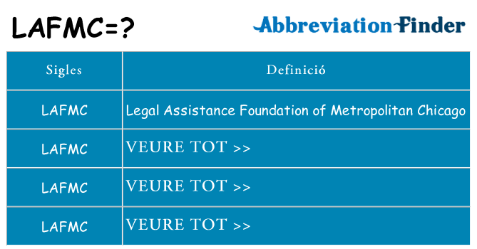 Què representen lafmc