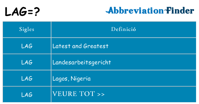 Què representen lag