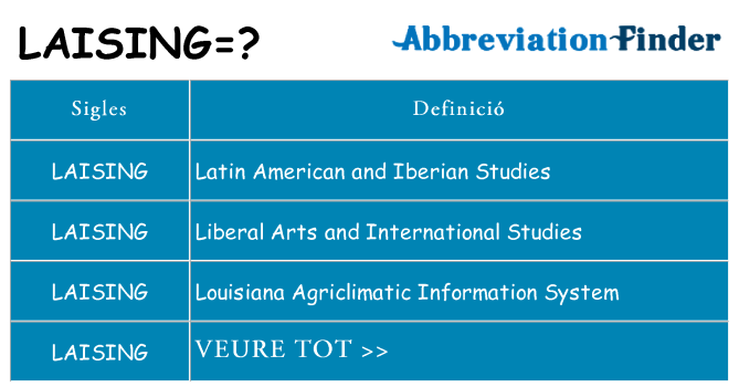 Què representen laising