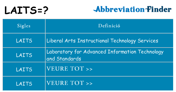 Què representen laits
