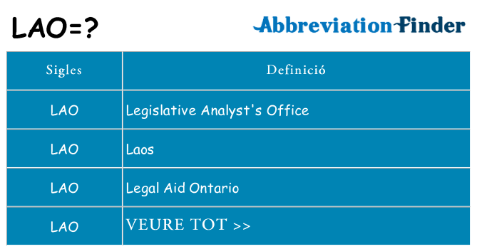 Què representen lao