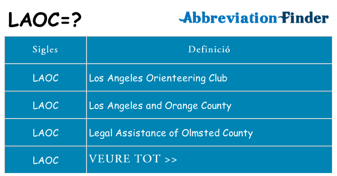 Què representen laoc