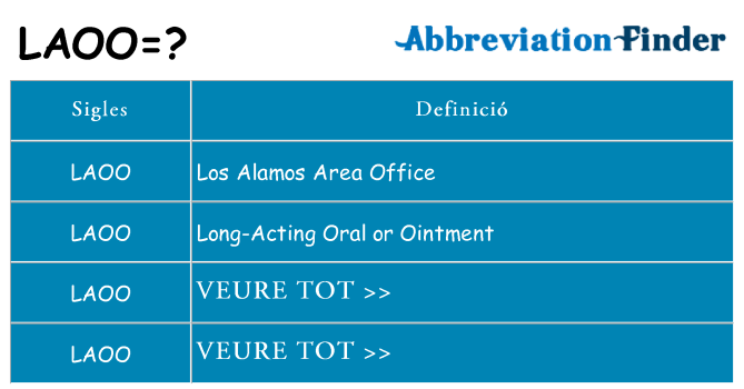 Què representen laoo