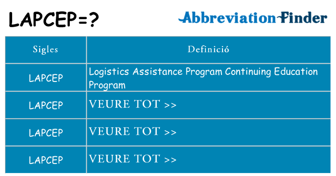 Què representen lapcep
