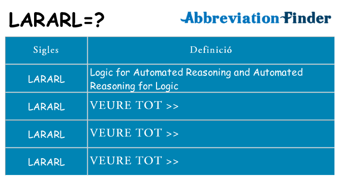Què representen lararl
