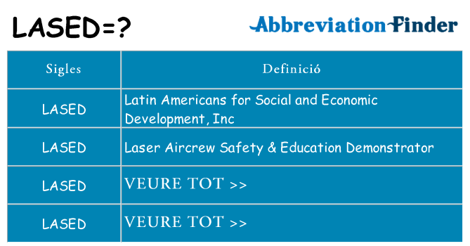 Què representen lased