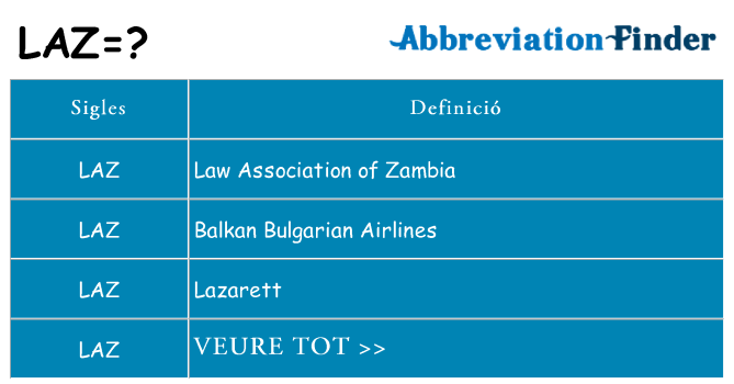 Què representen laz