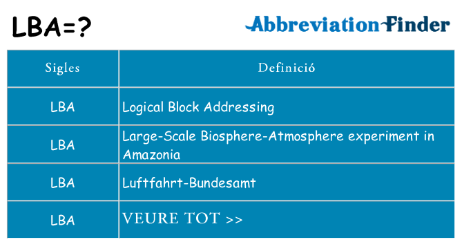 Què representen lba