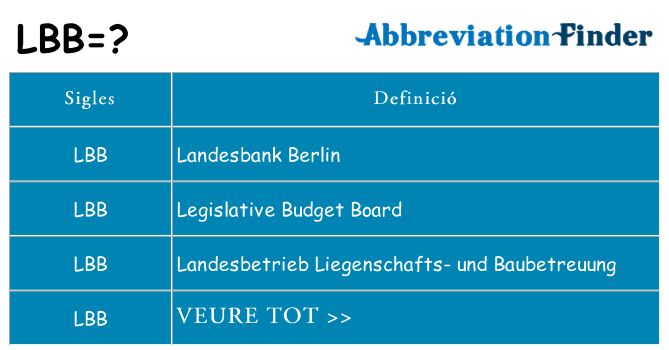 Què representen lbb
