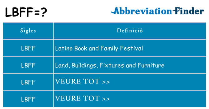 Què representen lbff
