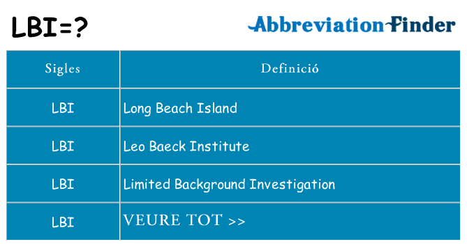Què representen lbi