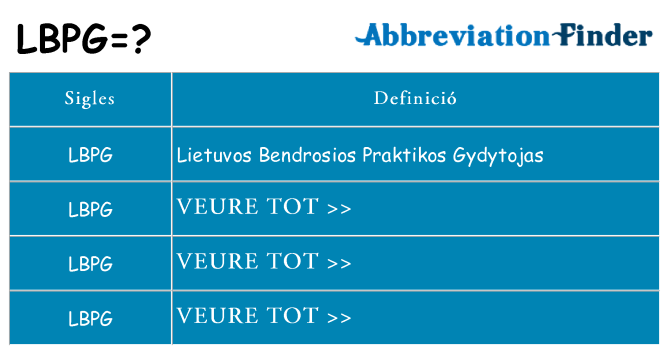 Què representen lbpg