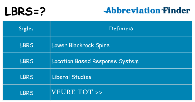 Què representen lbrs