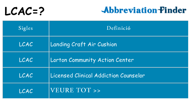 Què representen lcac