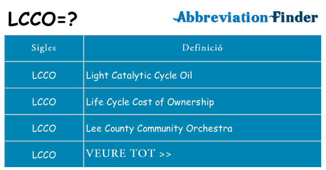 Què representen lcco