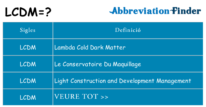 Què representen lcdm