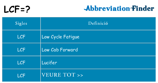 Què representen lcf