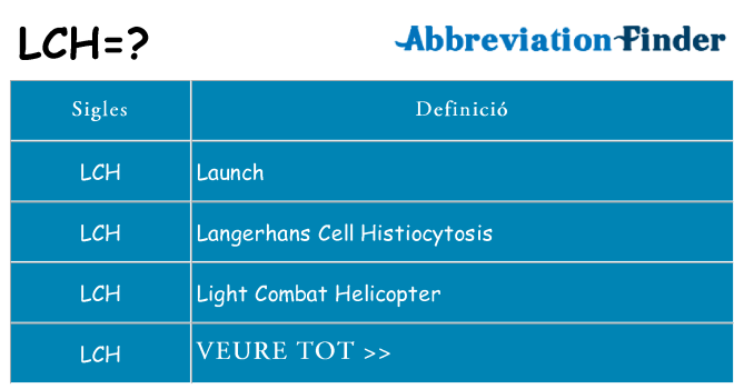Què representen lch