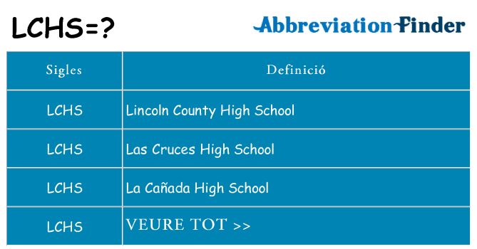 Què representen lchs