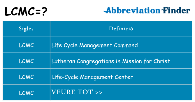 Què representen lcmc