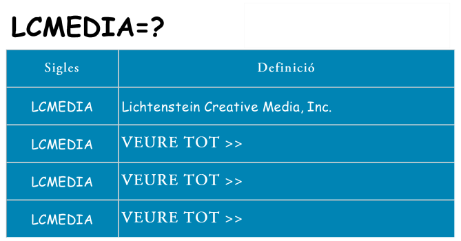 Què representen lcmedia