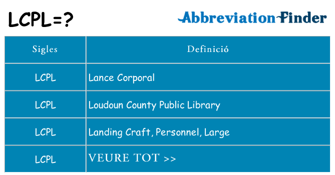 Què representen lcpl