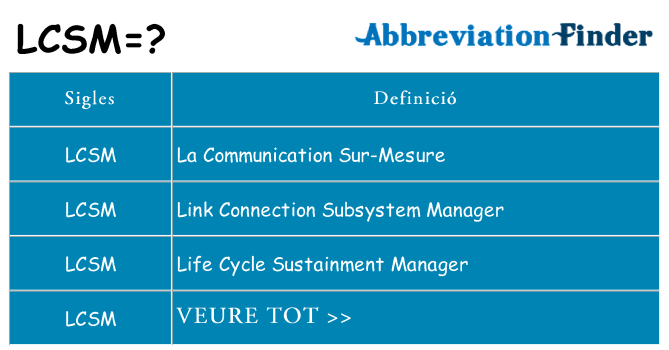 Què representen lcsm