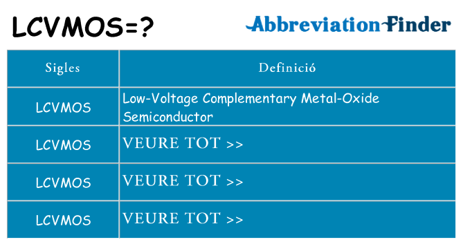 Què representen lcvmos