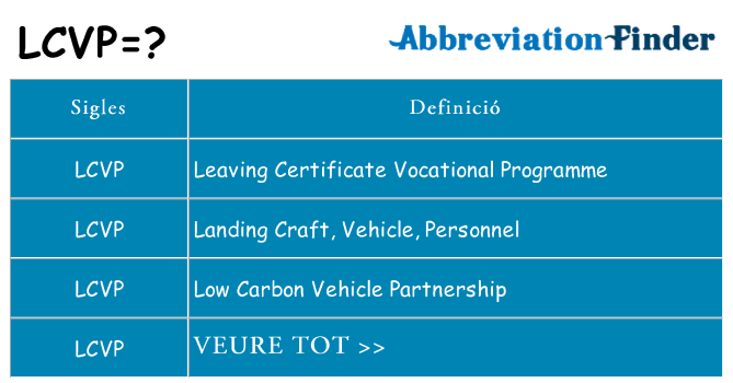 Què representen lcvp