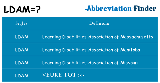 Què representen ldam