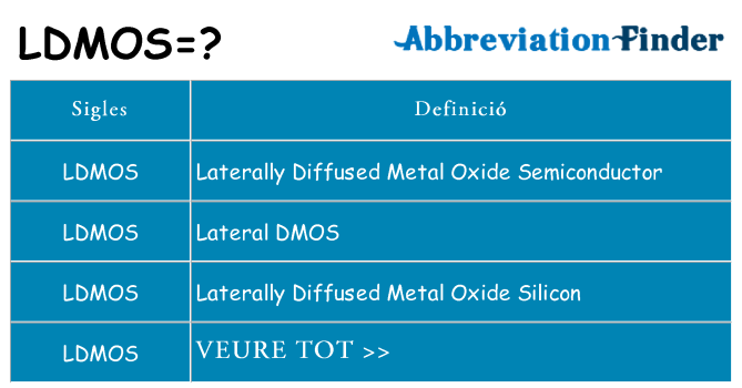 Què representen ldmos