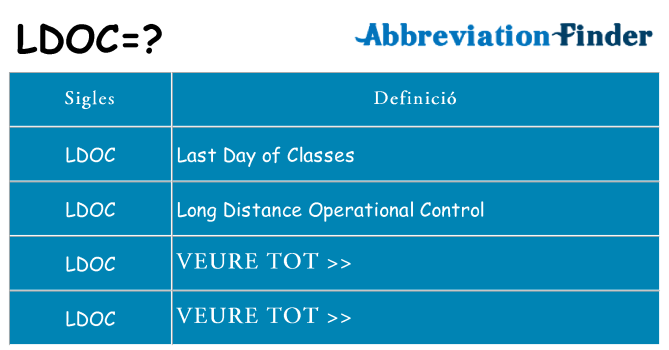 Què representen ldoc