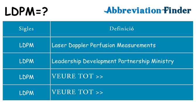 Què representen ldpm